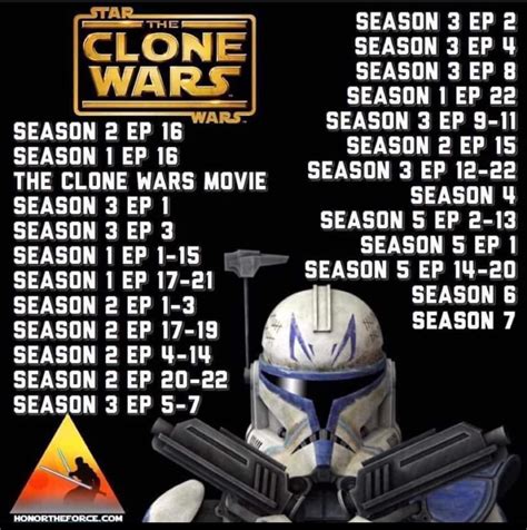 order to watch clone wars series|clone wars chronological order reddit.